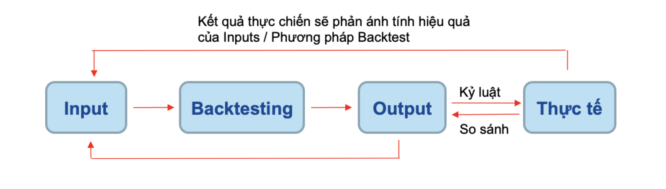 phuong-phap-xay-dung-he-thong-giao-dich